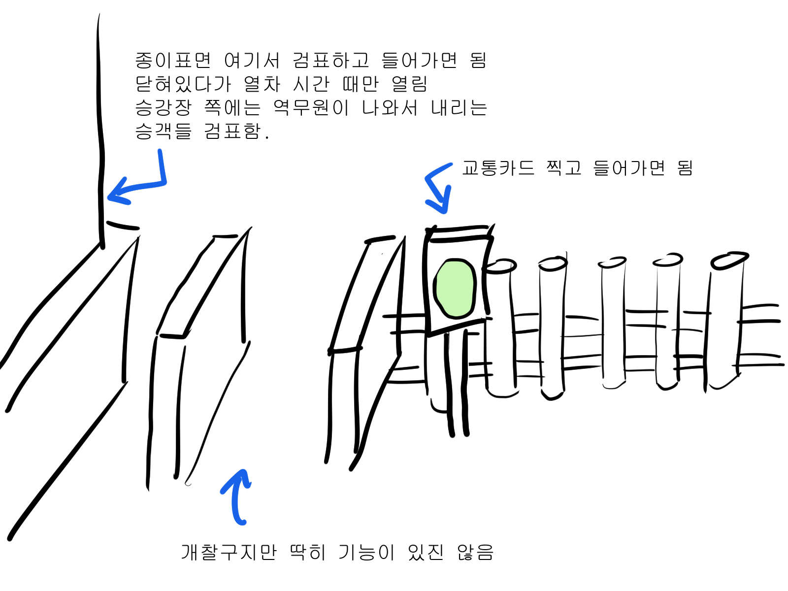 시라하마역 개찰구 일러스트