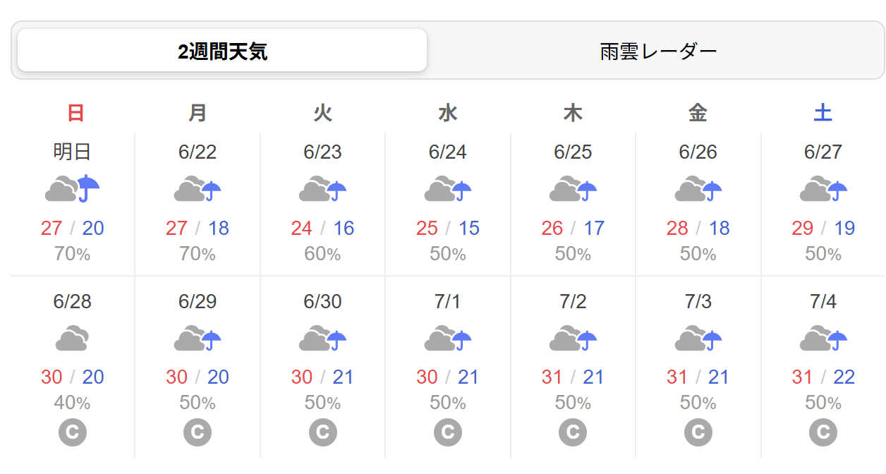 야후 일기예보 시스템